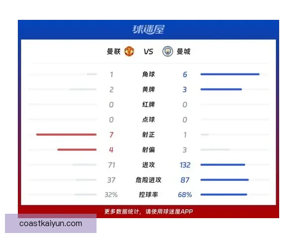 英超红牌榜：近期红牌数据分析与球队纪律表现趋势